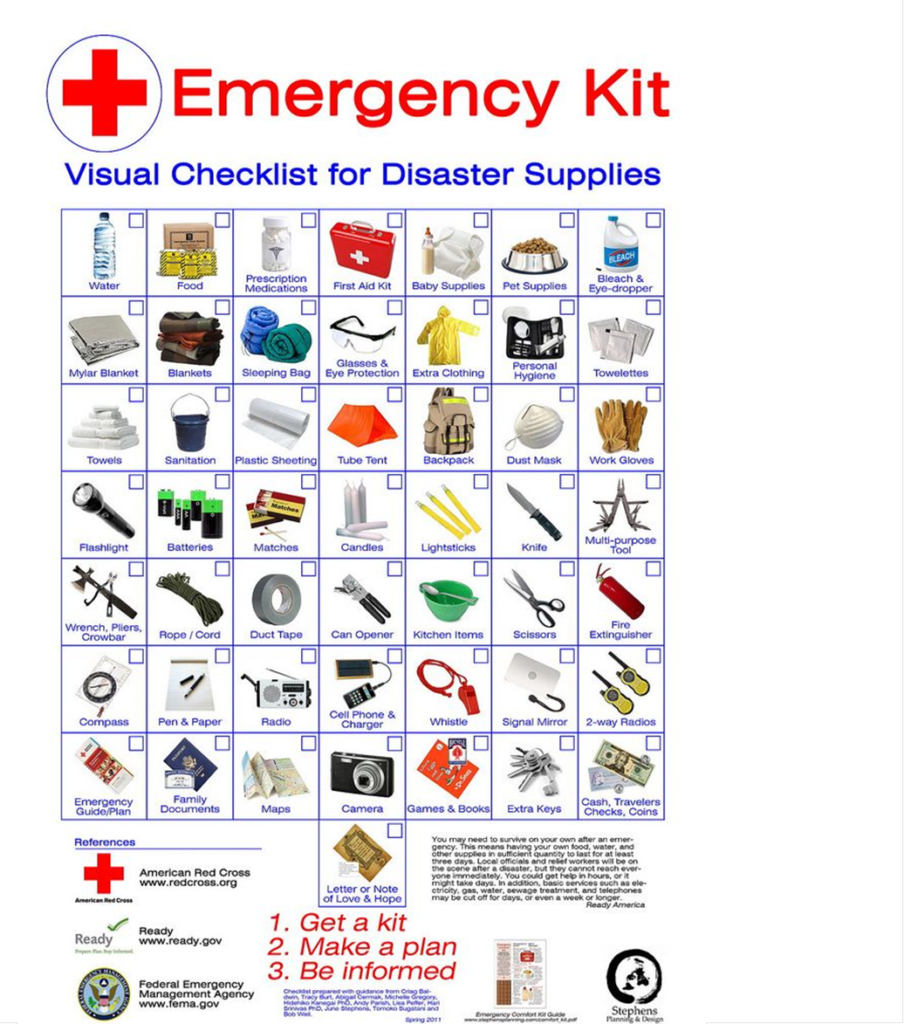 Be Prepared with Emergency Kits